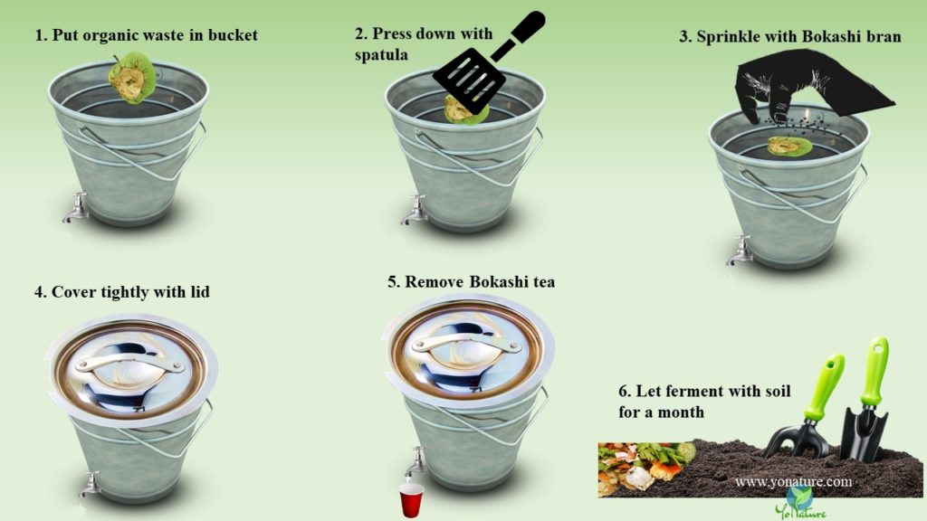5 images showing grey pails for Bokashi composting and 1 image of fermented compost put in soil.
