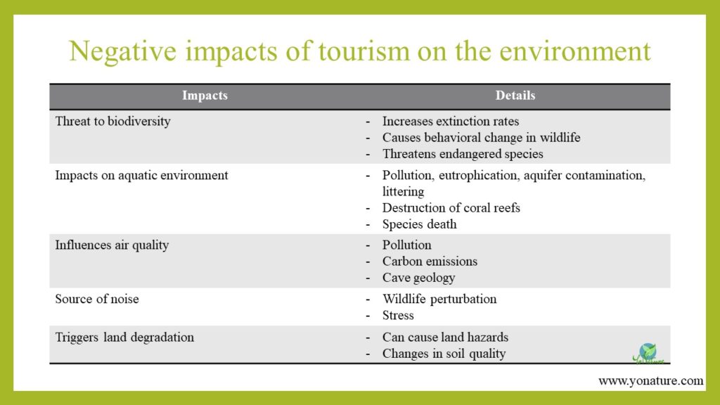 Table of negative impacts of tourism on the environment