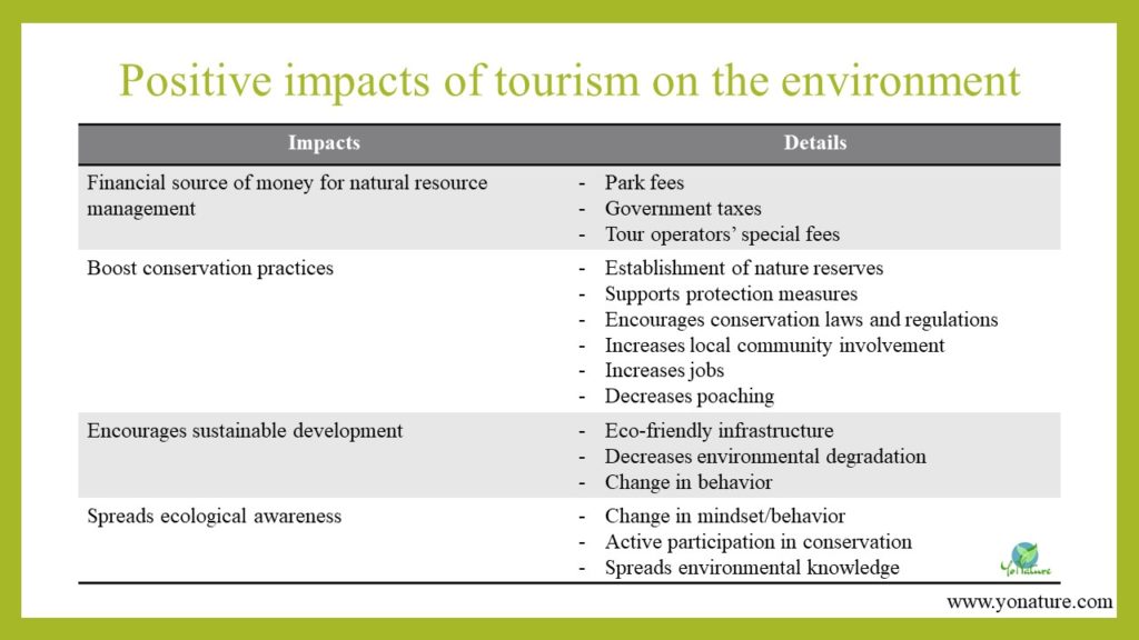 Table on positive impacts of tourism on the environment