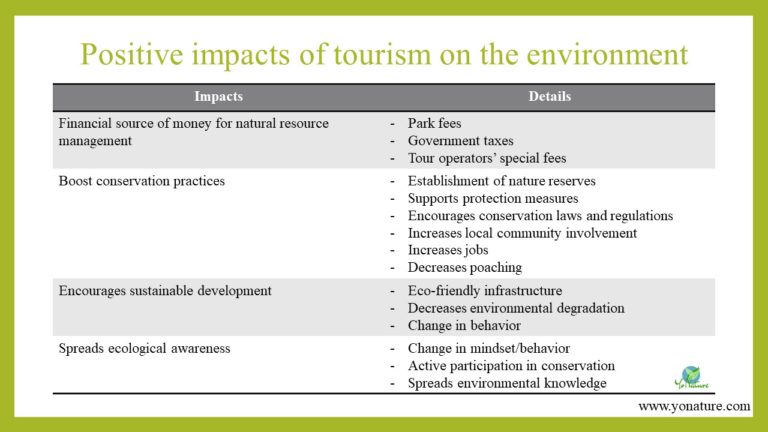 10 positive impacts of tourism
