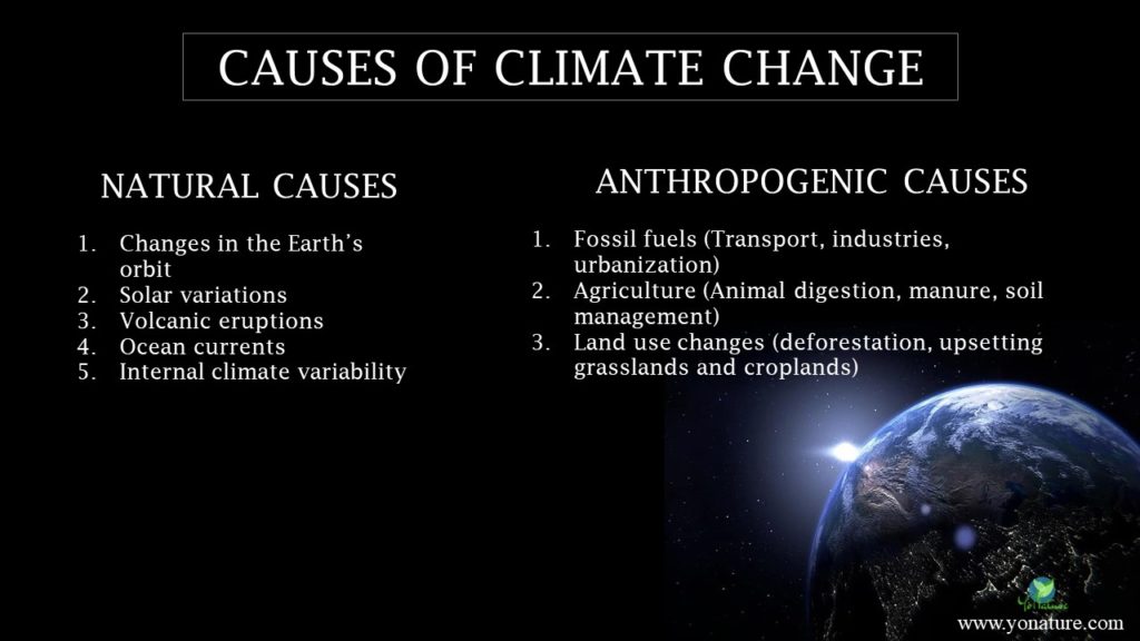 List of The natural and anthropogenic causes of climate change
