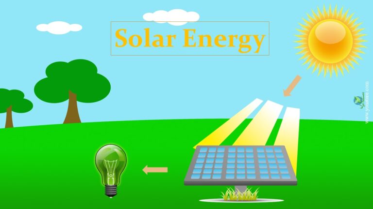 Diagram showing green meadow, two green trees on the left, blue sky and orange sun, photovoltaic system captures solar energy and turns it into green energy